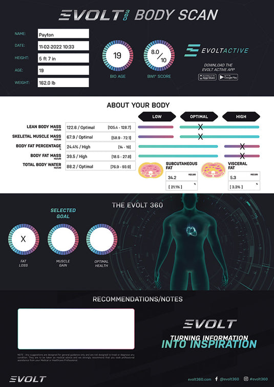 Evolt 360 Body Scanner