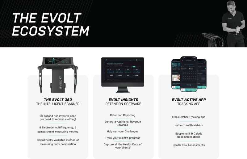 Load image into Gallery viewer, Evolt 360 Body Scanner
